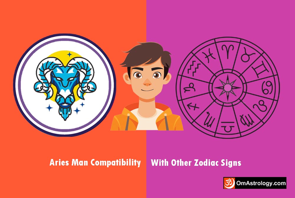 aries man compatibility with other signs