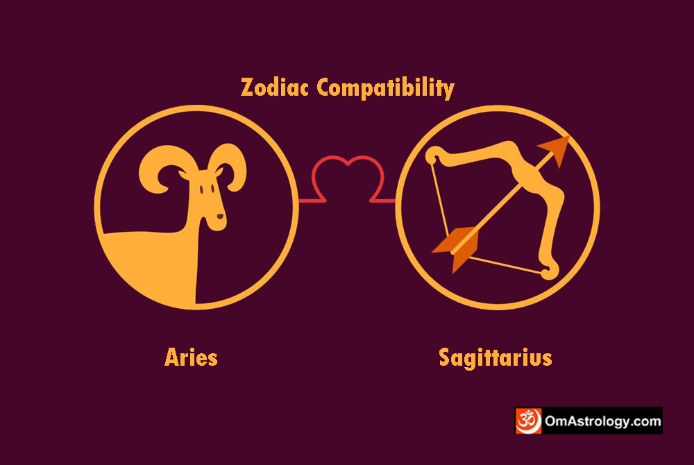aries sagittarius compatibility love friendship marriage relationship