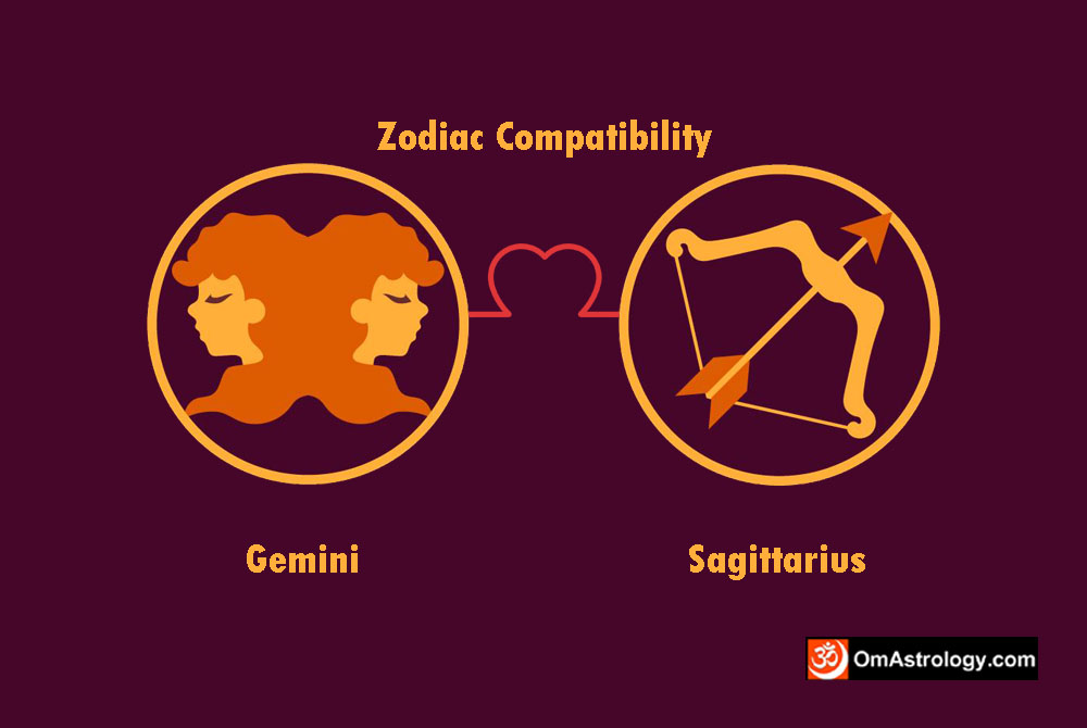 gemini sagittarius compatibility love friendship marriage relationship