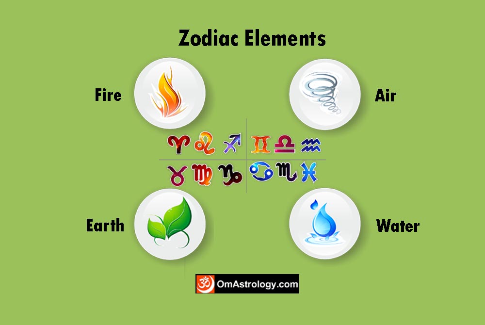 Zodiac Signs Elements: Earth Air Fire Water Meaning Personality Traits